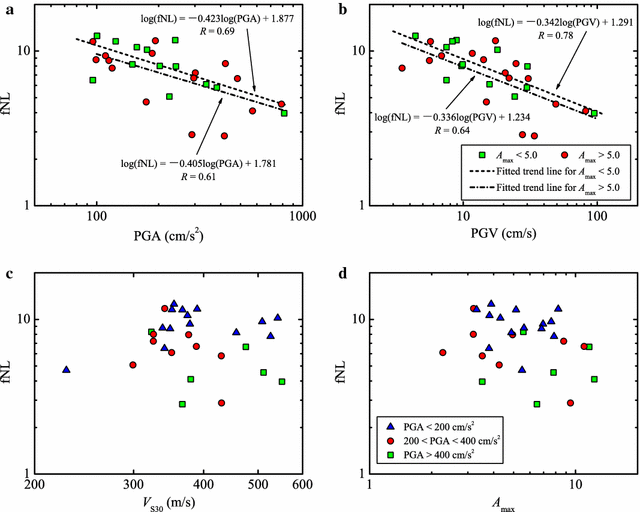 Fig. 10