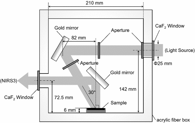 Fig. 1