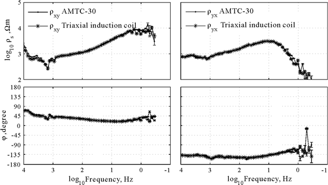 Fig. 13