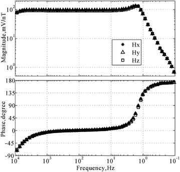 Fig. 7