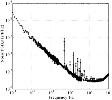 Fig. 8