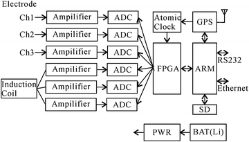 Fig. 9