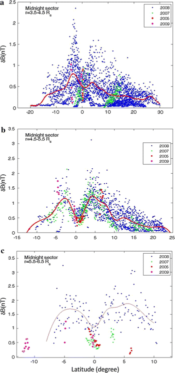 Fig. 10