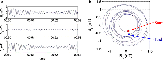 Fig. 3