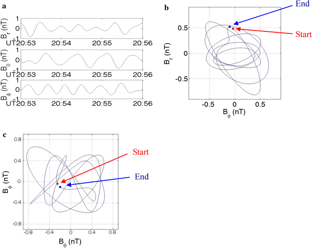 Fig. 5