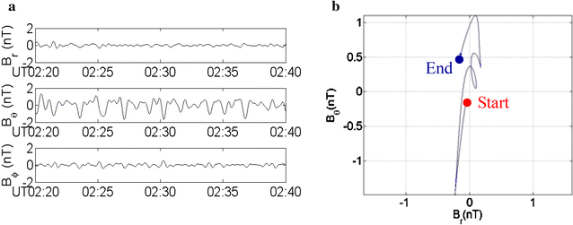 Fig. 6