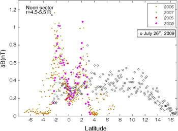 Fig. 9