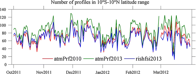 Fig. 1