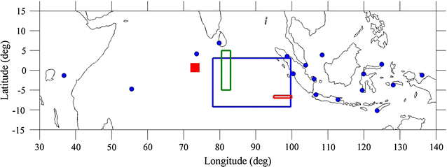 Fig. 2