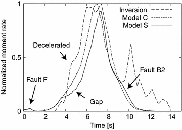 Fig. 10