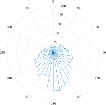 Fig. 9