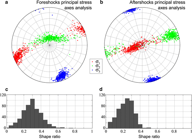 Fig. 11