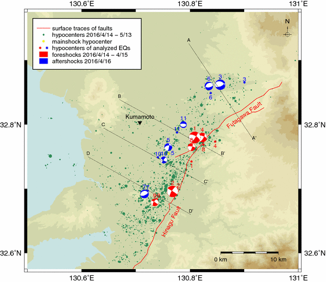 Fig. 8