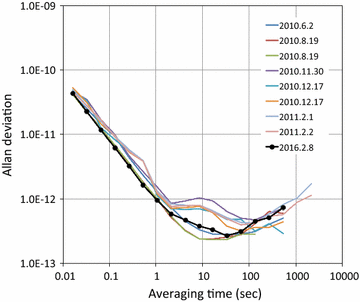 Fig. 3