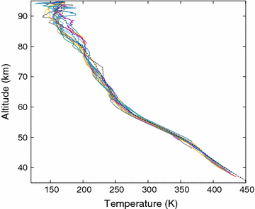 Fig. 6