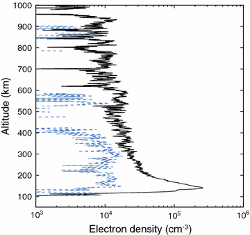 Fig. 9