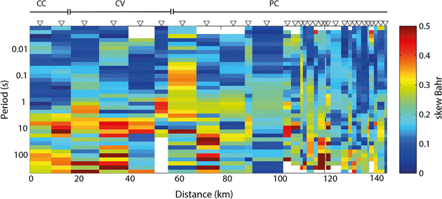 Fig. 2