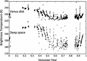 Fig. 2