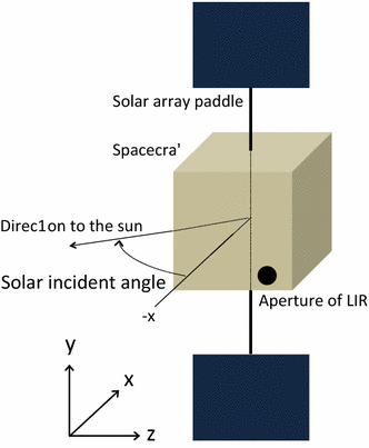 Fig. 4