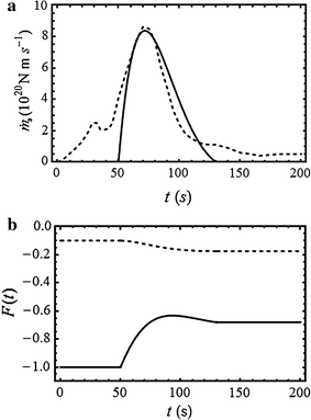 Fig. 8