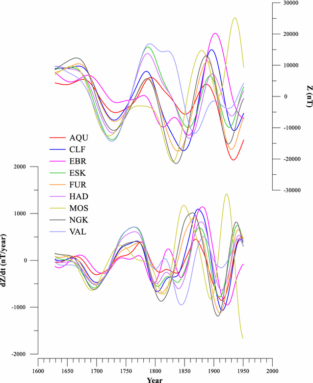 Fig. 1