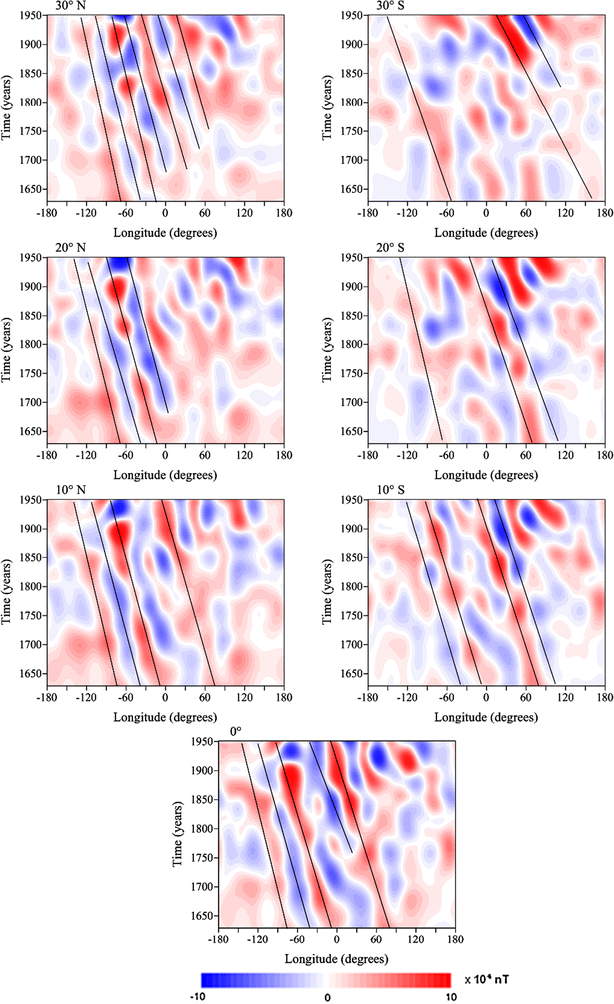 Fig. 3