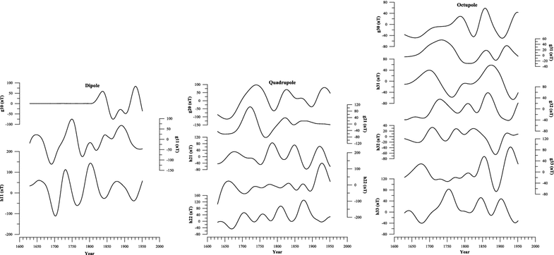 Fig. 9