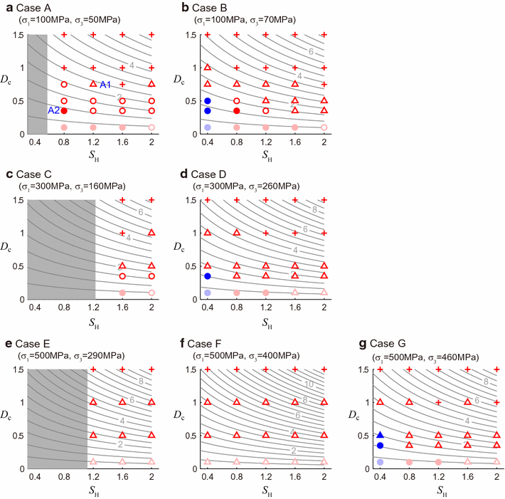 Fig. 7