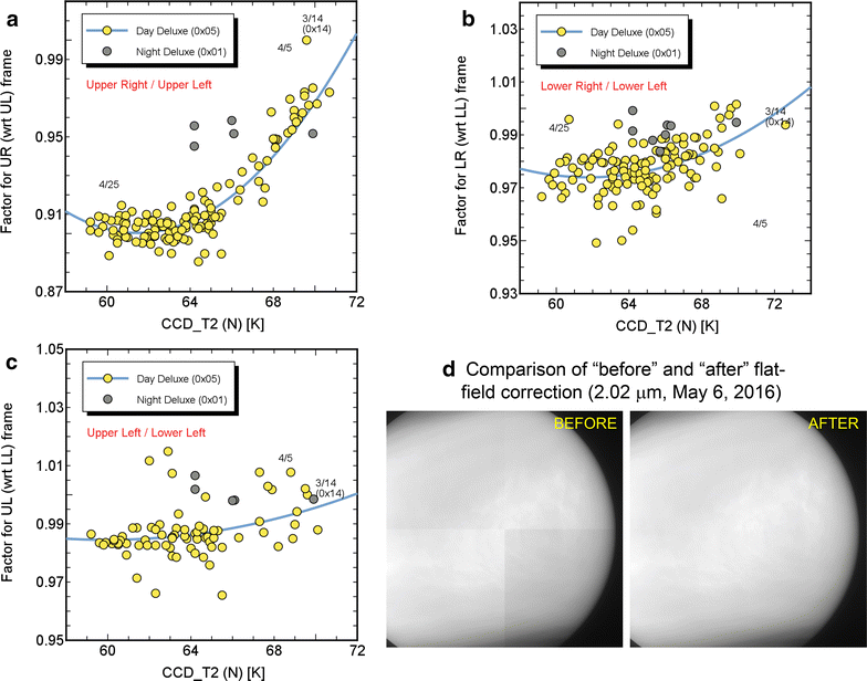 Fig. 6