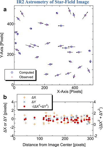 Fig. 9