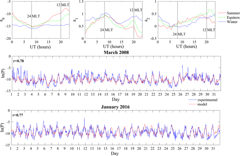 Fig. 11