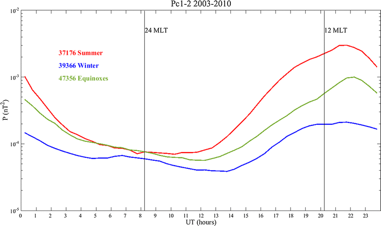 Fig. 3