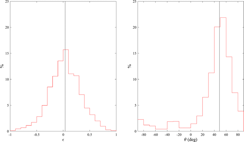 Fig. 8