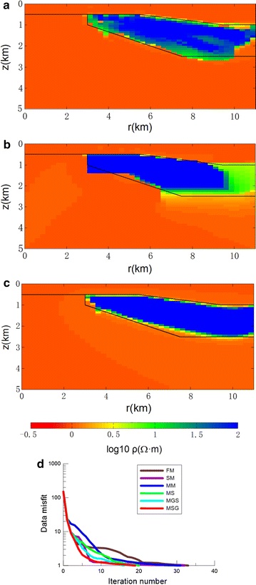 Fig. 11