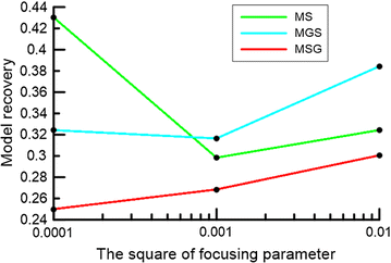 Fig. 13