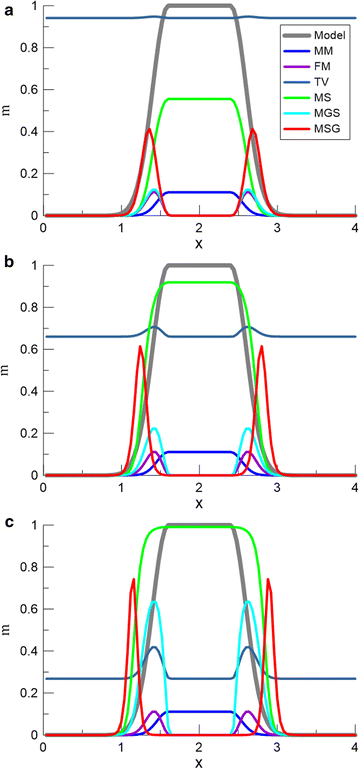 Fig. 1