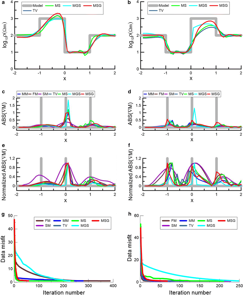 Fig. 3