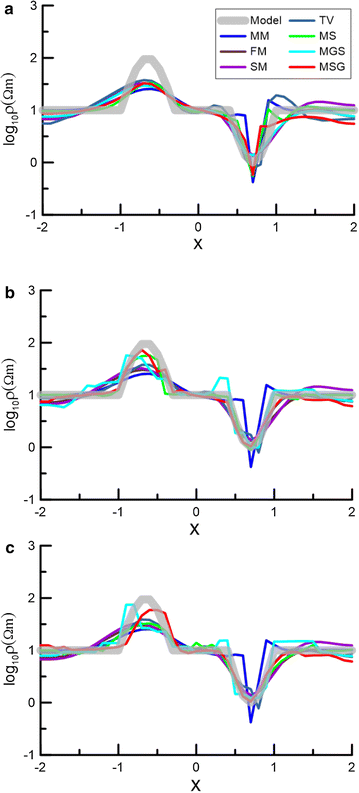 Fig. 6