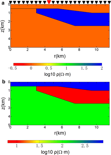 Fig. 7