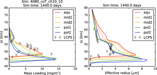 Fig. 12