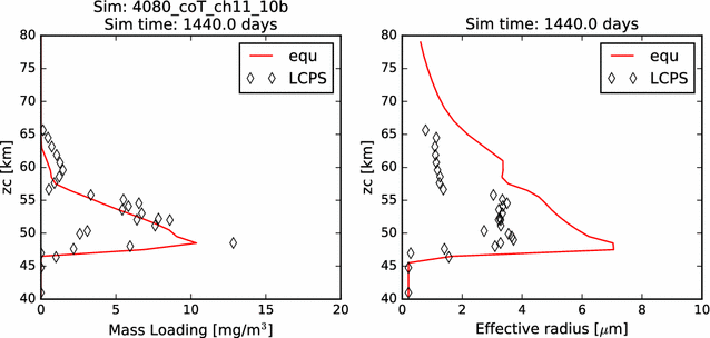 Fig. 16