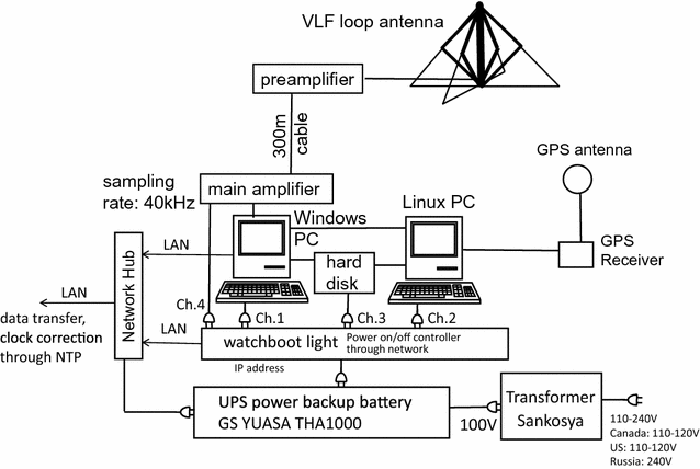 Fig. 11