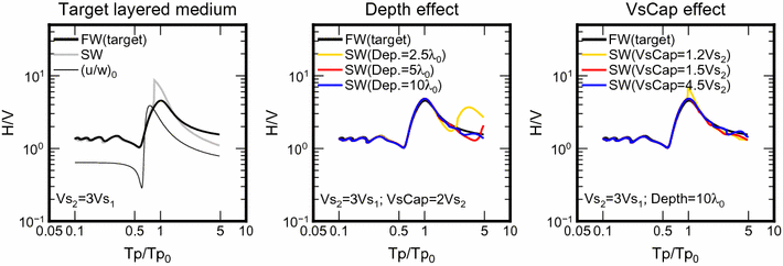 Fig. 1