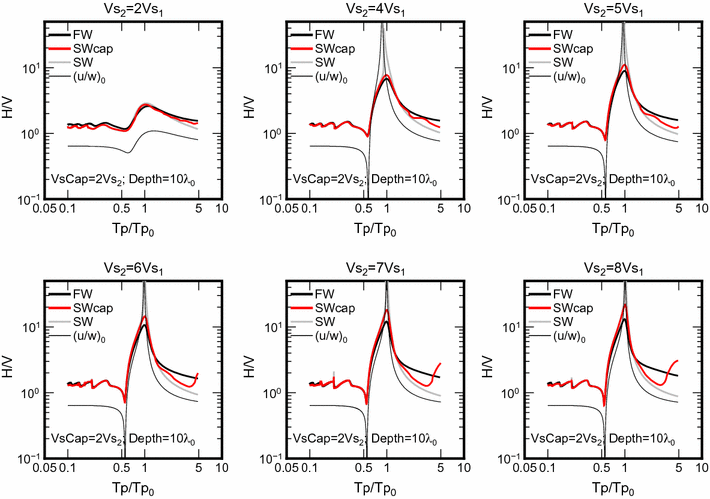 Fig. 3