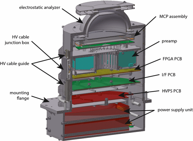 Fig. 2