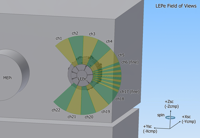 Fig. 3