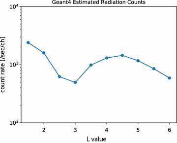 Fig. 8