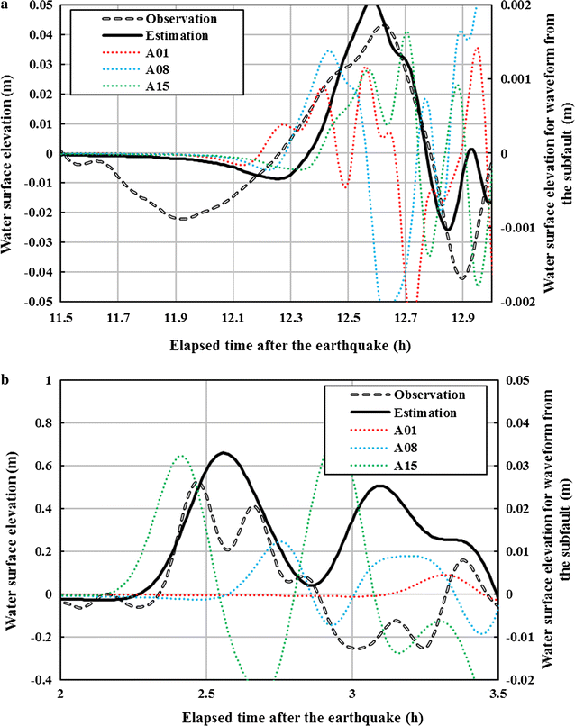 Fig. 2