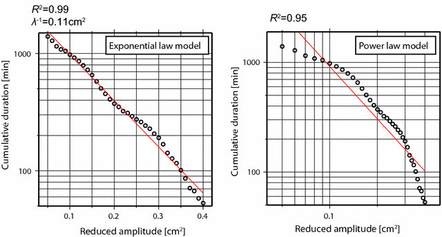 Fig. 10