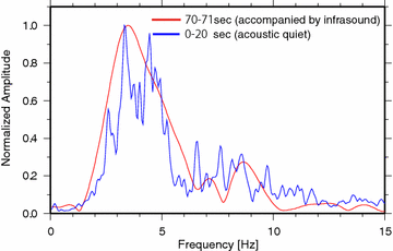 Fig. 13